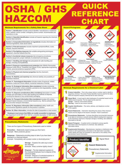 Osha Hazcom Ghs Quick Reference Chart Osha Safety Manual